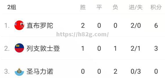 直布罗陀队全败遭淘汰，遭遇尴尬结局