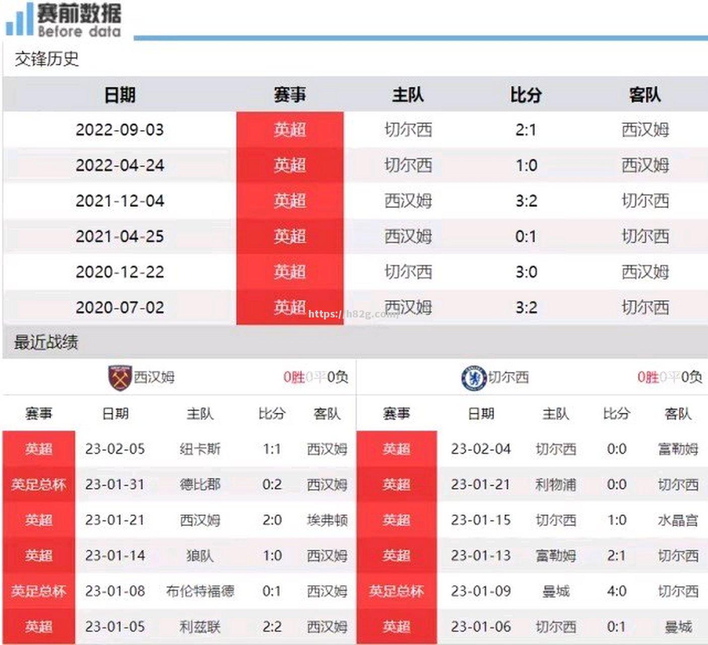 南宫娱乐-西汉姆联主场对阵切尔西会战