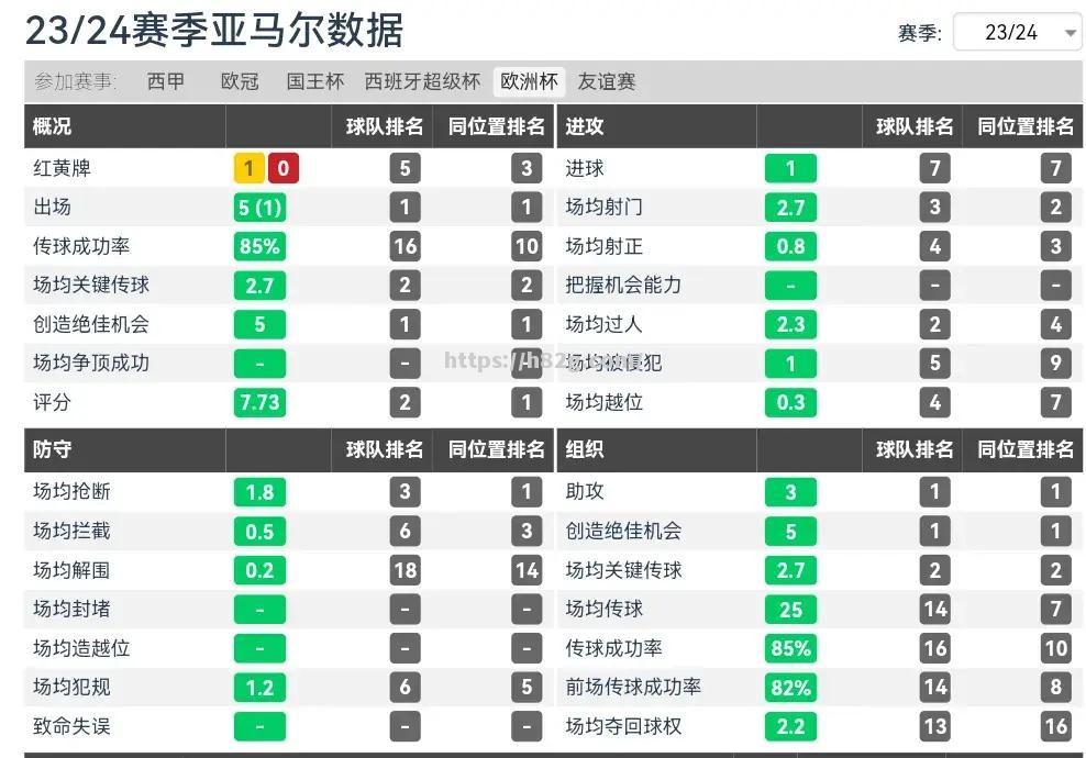 西班牙国家队力挽狂澜连挫对手