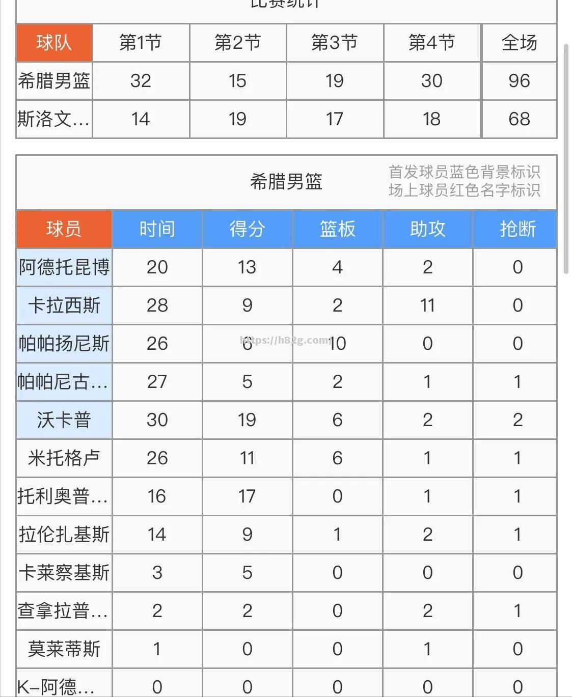 比利时男篮不敌希腊遭遇淘汰命运