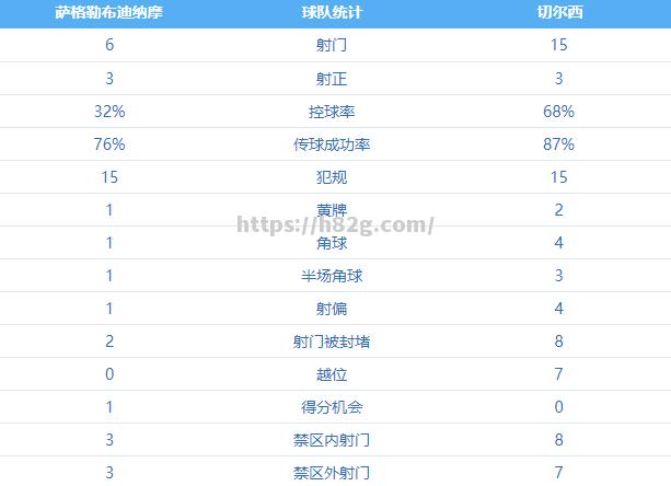 切尔西教练组研究对手战术，努力寻找突破口