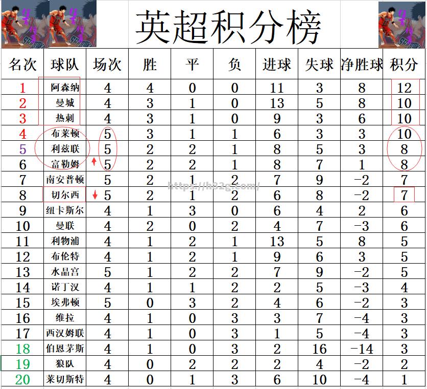 切尔西客场告捷，继续领跑积分榜