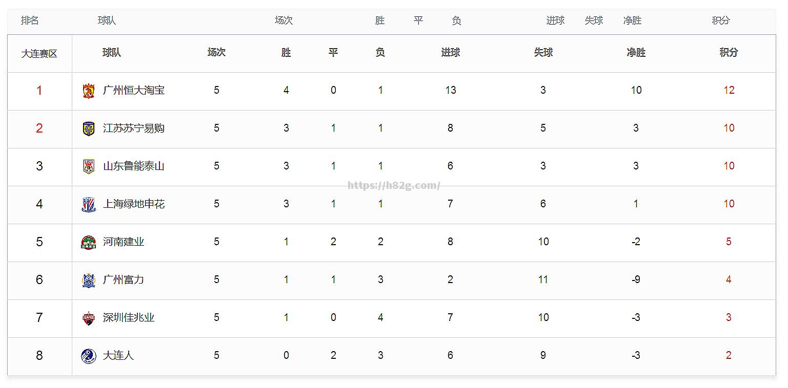 南宫娱乐-广州恒大积分榜稳固，稳居领先之位